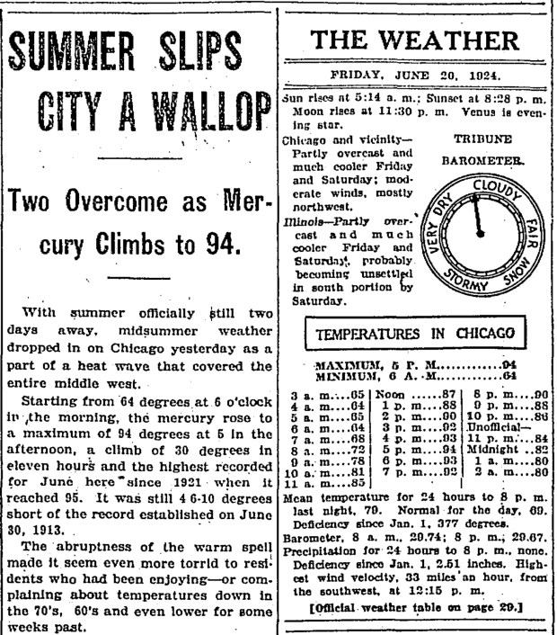 The Chicago Tribune reported on the hot weather that hit the city just two days before the official start to summer on June 20, 1924. (Chicago Tribune)